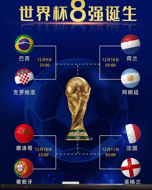 世界杯预测