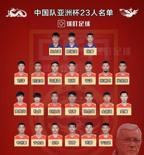 世界杯预选赛中国队队员名单