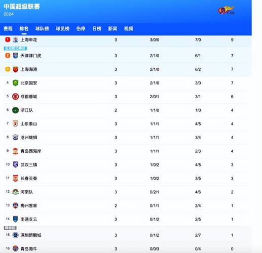 中超联赛最新积分排名表