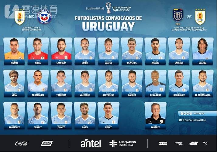乌拉圭阵容