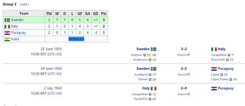 意大利对瑞典比分结果是多少