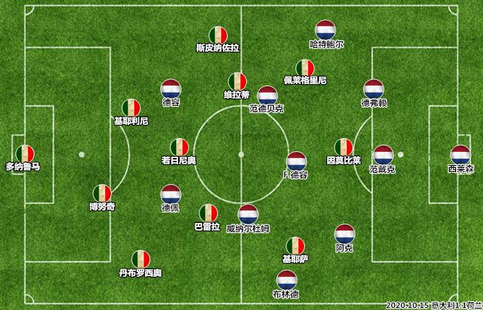 意大利vs荷兰阵容