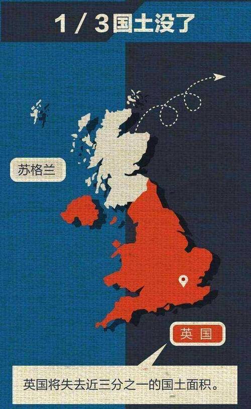 英格兰对苏格兰
