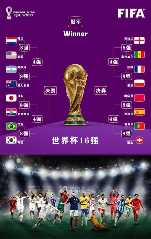 2022世界杯球队实力排行榜