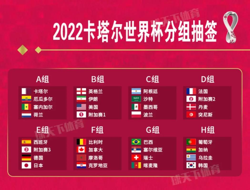2022卡塔尔世界杯直播赛程