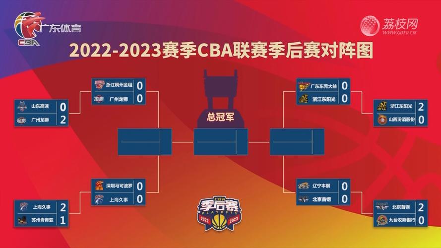 cba季后赛对阵表2022