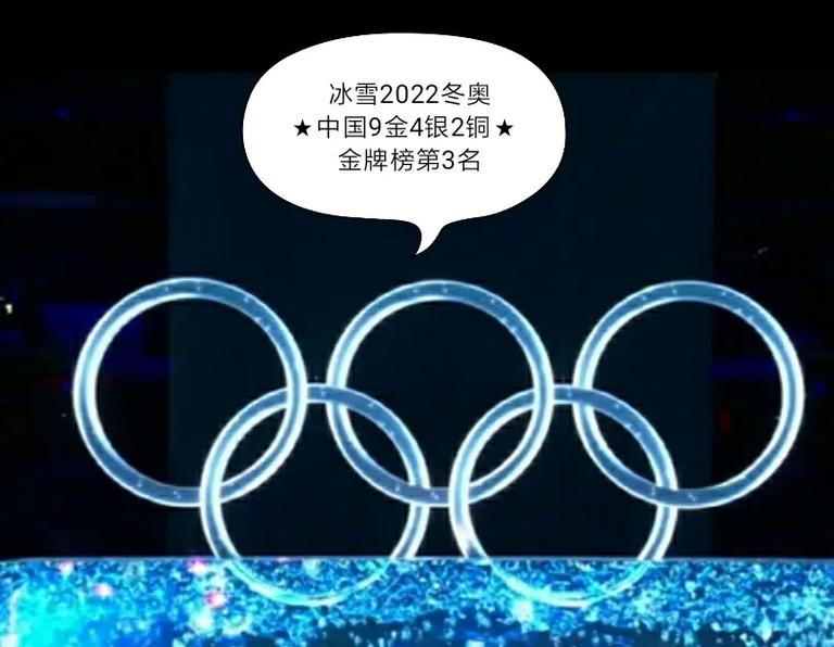 2022年北京冬奥会奖牌榜的相关图片